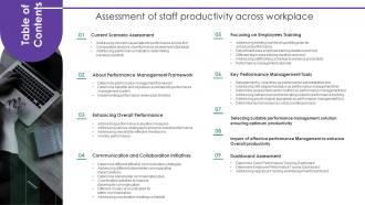 Table Of Contents Assessment Of Staff Productivity Across Workplace