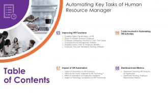 Table Of Contents Automating Key Tasks Of Human Resource Manager Cont