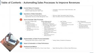 Table Of Contents Automating Sales Processes To Improve Revenues