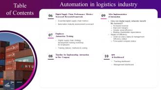 Table Of Contents Automation In Logistics Industry Ppt Visual Aids Gallery