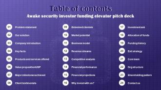 Table Of Contents Awake Security Investor Funding Elevator Pitch Deck