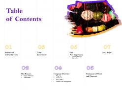 Table of contents awards and recognition ppt powerpoint presentation icon influencers
