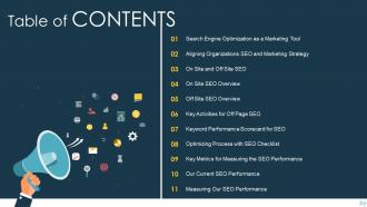 Table Of Contents B2b And B2c Marketing Strategy SEO Strateg