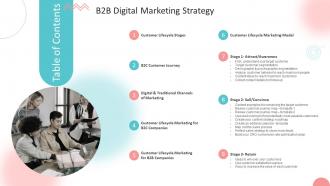 Table Of Contents B2B Digital Marketing Strategy Ppt Summary