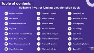 Table Of Contents Bellwethr Investor Funding Elevator Pitch Deck