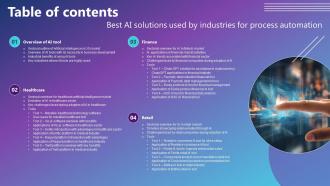 Table Of Contents Best AI Solutions Used By Industries For Process Automation AI SS V