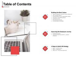 Table of contents best culture hr strategy ppt powerpoint presentation deck