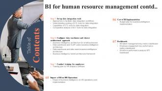 Table Of Contents Bi For Human Resource Management Ppt Powerpoint Presentation Styles Professional