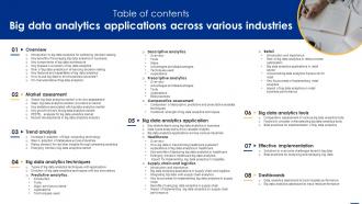 Table Of Contents Big Data Analytics Applications Across Various Industries Data Analytics SS