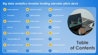 Table Of Contents Big Data Analytics Investor Funding Elevator Pitch Deck