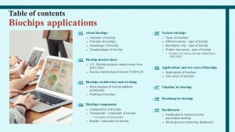 Table Of Contents Biochips Applications Ppt Powerpoint Presentation Pictures Shapes