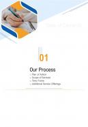 Table Of Contents Brand Identity Design Proposal One Pager Sample Example Document
