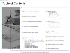Table of contents brand positioning canvas template ppt background