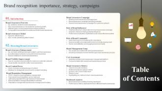Table Of Contents Brand Recognition Importance Strategy Campaigns