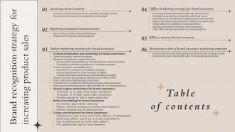 Table Of Contents Brand Recognition Strategy For Increasing Product Sales