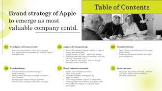 Table Of Contents Brand Strategy Of Apple To Emerge Branding SS V Appealing Best