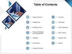 Table of contents branding plan ppt powerpoint presentation icon picture