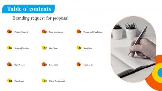 Table Of Contents Branding Request For Proposal Ppt Show Background Designs