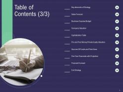 Table Of Contents Budget Sales Ppt Powerpoint Presentation Portfolio Template