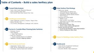 Table Of Contents Build A Sales Territory Plan Ppt Icon Graphics Example