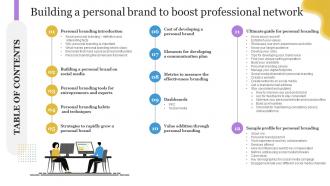 Table Of Contents Building A Personal Brand To Boost Professional Network
