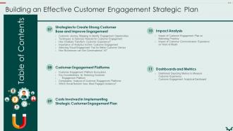 Table Of Contents Building An Effective Customer Engagement Strategic Plan