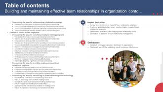 Table Of Contents Building And Maintaining Effective Team Relationships In Organization Professional Impressive