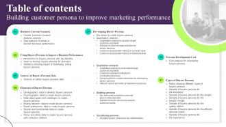 Table Of Contents Building Customer Persona To Improve Marketing Performance MKT SS V