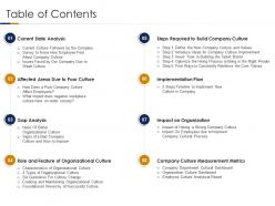 Table of contents building high performance company culture ppt icon elements