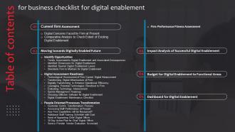 Table Of Contents Business Checklist For Digital Enablement Ppt Styles Background Images