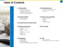 Table of contents business manual ppt powerpoint presentation icon inspiration
