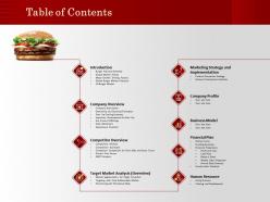 Table of contents business model m1202 ppt powerpoint presentation ideas demonstration