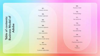 Table Of Contents Business Model Of Adobe BMC SS