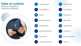 Table Of Contents Business Model Of American Express BMC SS