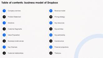Table Of Contents Business Model Of Dropbox Ppt File Guidelines BMC SS