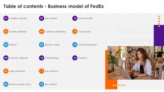 Table Of Contents Business Model Of Fedex BMC SS
