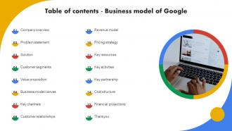 Table Of Contents Business Model Of Google BMC SS