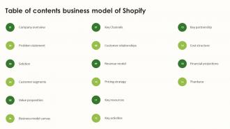 Table Of Contents Business Model Of Shopify Ppt File Themes BMC SS