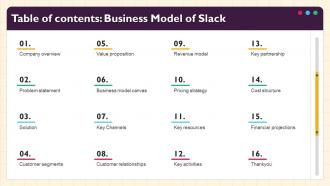Table Of Contents Business Model Of Slack BMC SS