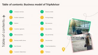 Table Of Contents Business Model Of Tripadvisor BMC SS