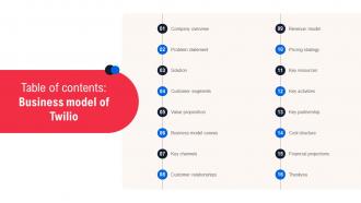 Table Of Contents Business Model Of Twilio BMC SS