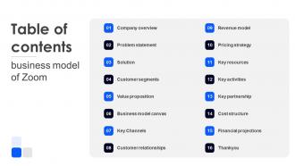 Table Of Contents Business Model Of Zoom Ppt Icon Graphics Tutorials BMC SS