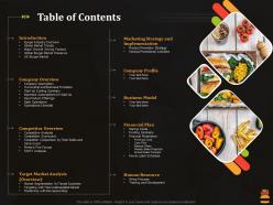 Table of contents business pitch deck for food start up ppt summary samples
