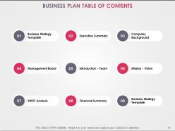 Table of contents business strategy management analysis financial