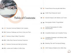 Table Of Contents Business Strategy Opening Coffee Shop Ppt Inspiration