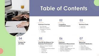Table Of Contents Business Sustainability Assessment Ppt Rules