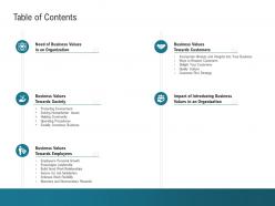 Table of contents business values m2291 ppt powerpoint presentation gallery structure
