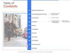 Table of contents campaign design and execution proposal template ppt powerpoint ideas