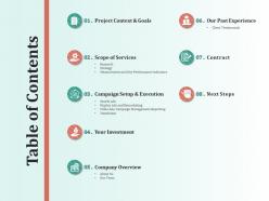 Table of contents campaign setup and execution ppt inspiration