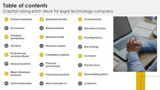 Table Of Contents Capital Raising Pitch Deck For Legal Technology Company